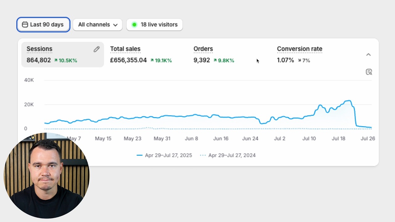 How To Do Google Ads Dropshipping (Full Training)