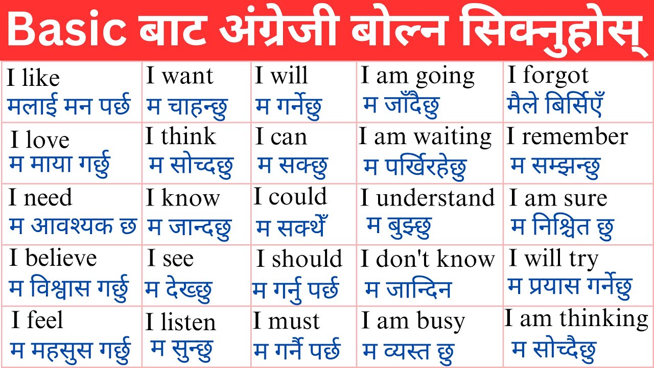 Basic  Sentence Structures in English with Nepali Meaning | Daily Use Sentences for Beginners
