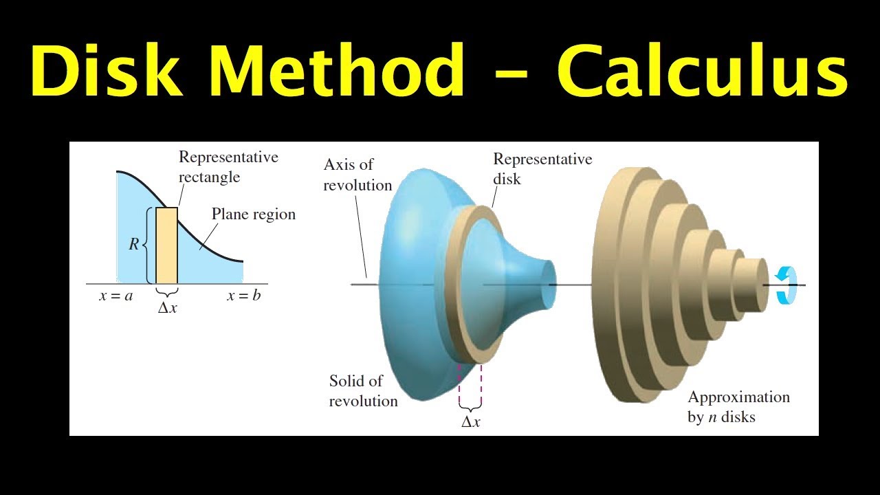 Calculus - Disk Method for Finding Volume