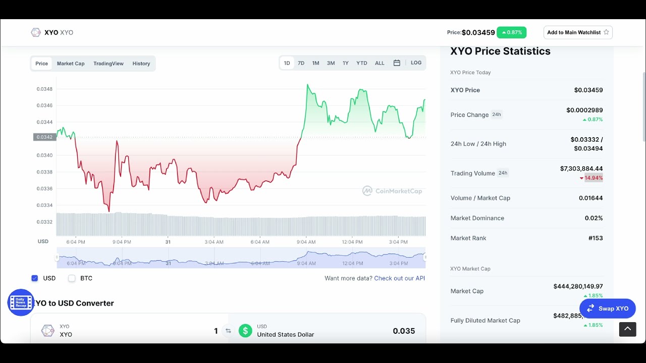 XYO COIN PRICE UPDATE! XYO CRYPTO PRICE PREDICTION AND ANALYSIS! XYO COIN PRICE FORECAST!
