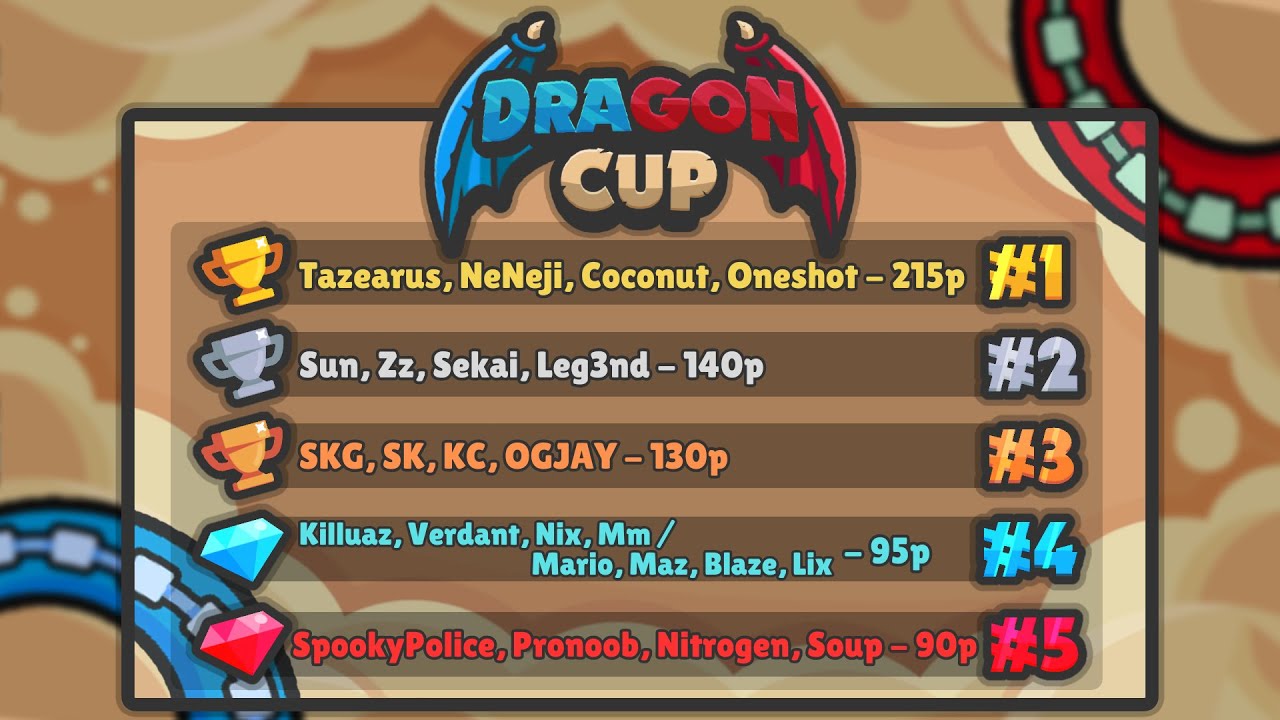 Winning the BIGGEST ZombsRoyale.io gem Tournament