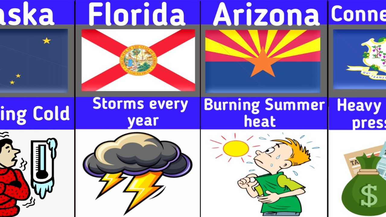 Why Living in Every US State Isn’t as Perfect as You Think