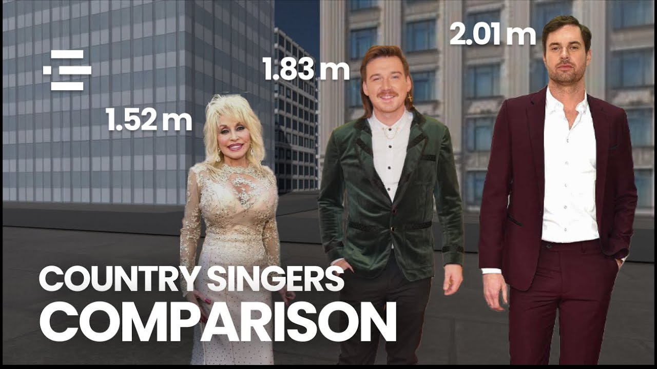 Country Singers by Height (Comparison 3D)