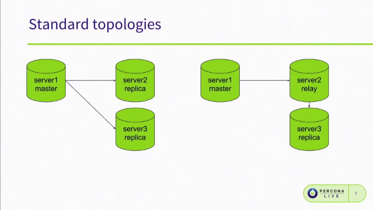 MySQL GTID Implementation, Maintenance, and Best Practices - The Short Version
