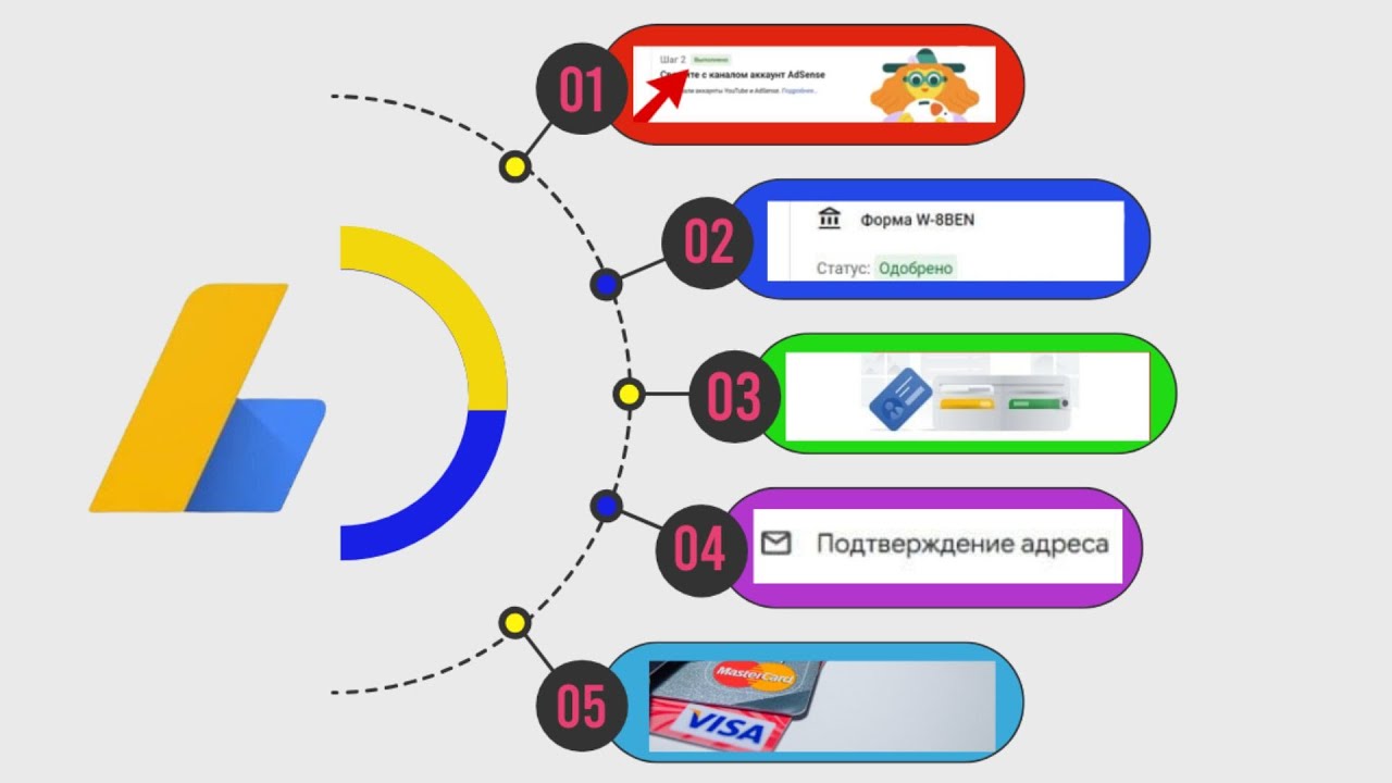AdSense для YouTube 2025  | Как правильно настроить Google AdSense