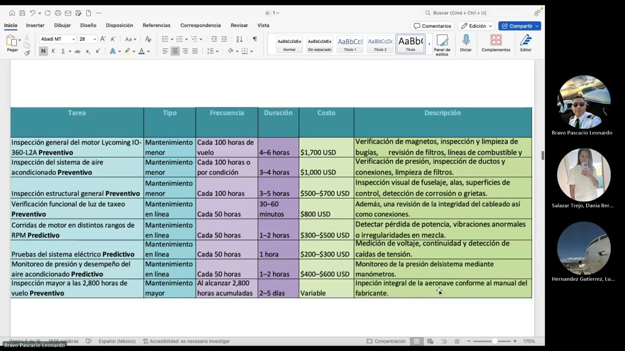 Act. 3 Semana 2 - Diseño de un programa de mantenimiento