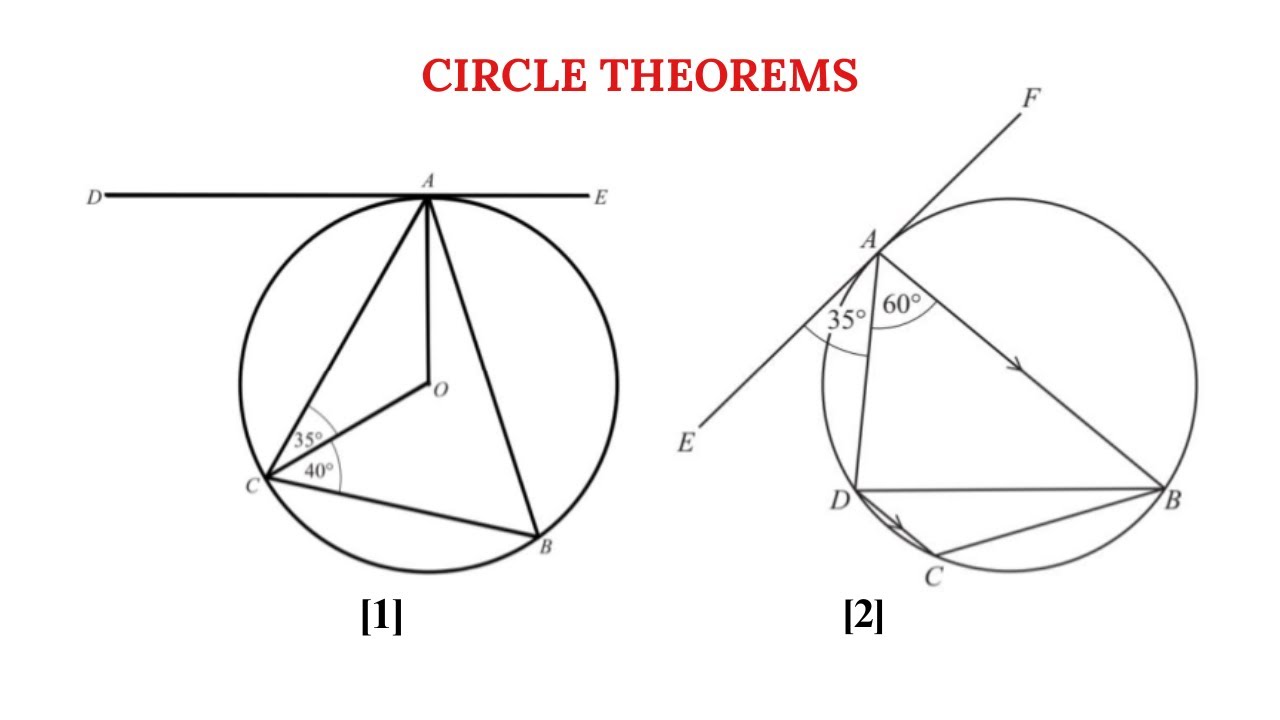 Circle Theorems | Exam Style Questions | IGCSE 0580 Maths