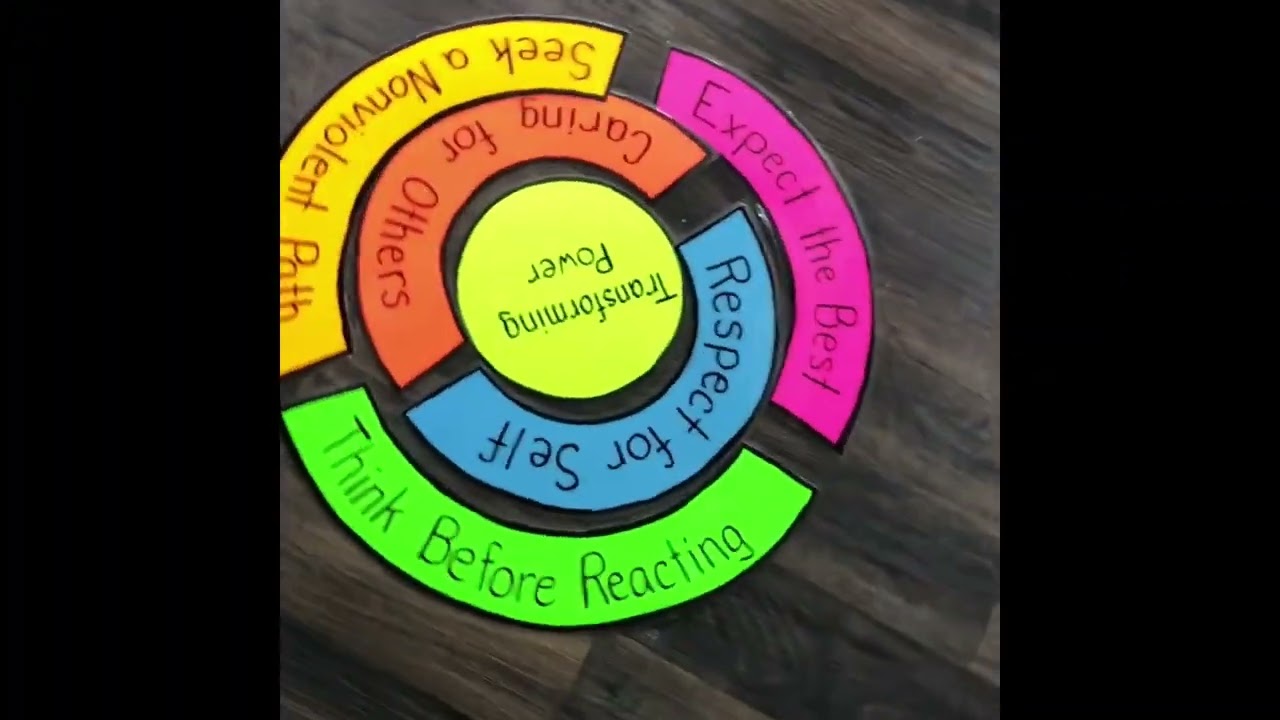 Short overview of the Alternatives to Violence Project AVP program