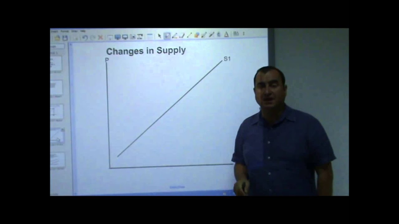 AS-Level Economics Video 5 - Supply and the S curve