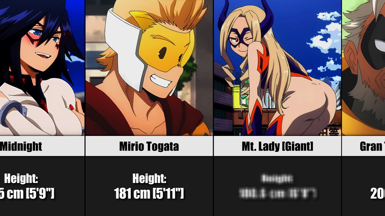 Who's the Tallest MY HERO ACADEMIA Character!?