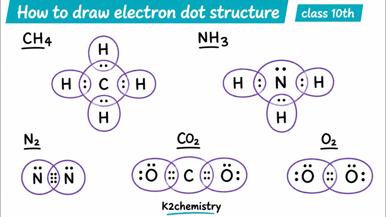 how to draw electron dot structure l class 10th l carbon and its compound l