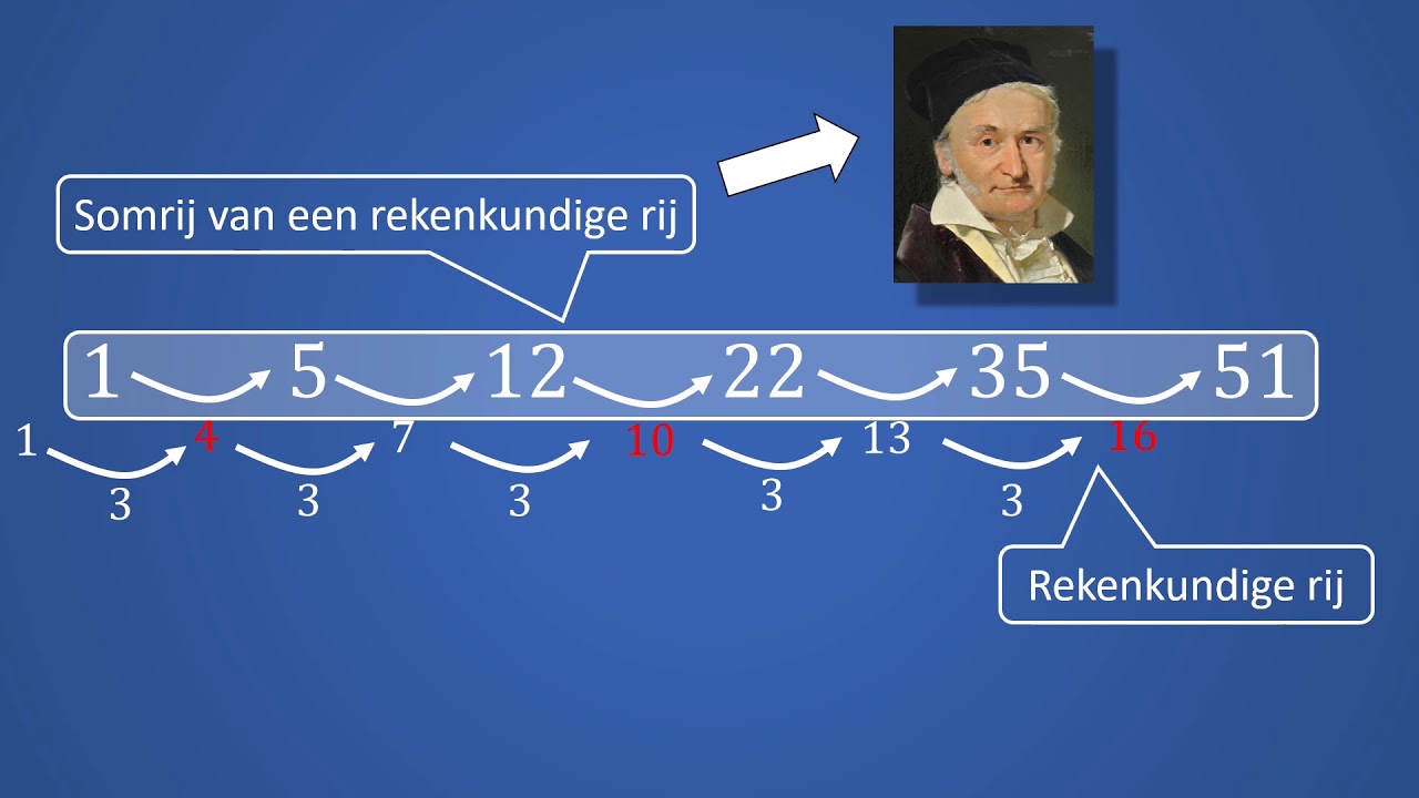 Gauss' geweldige truc voor driehoeksgetallen en meer