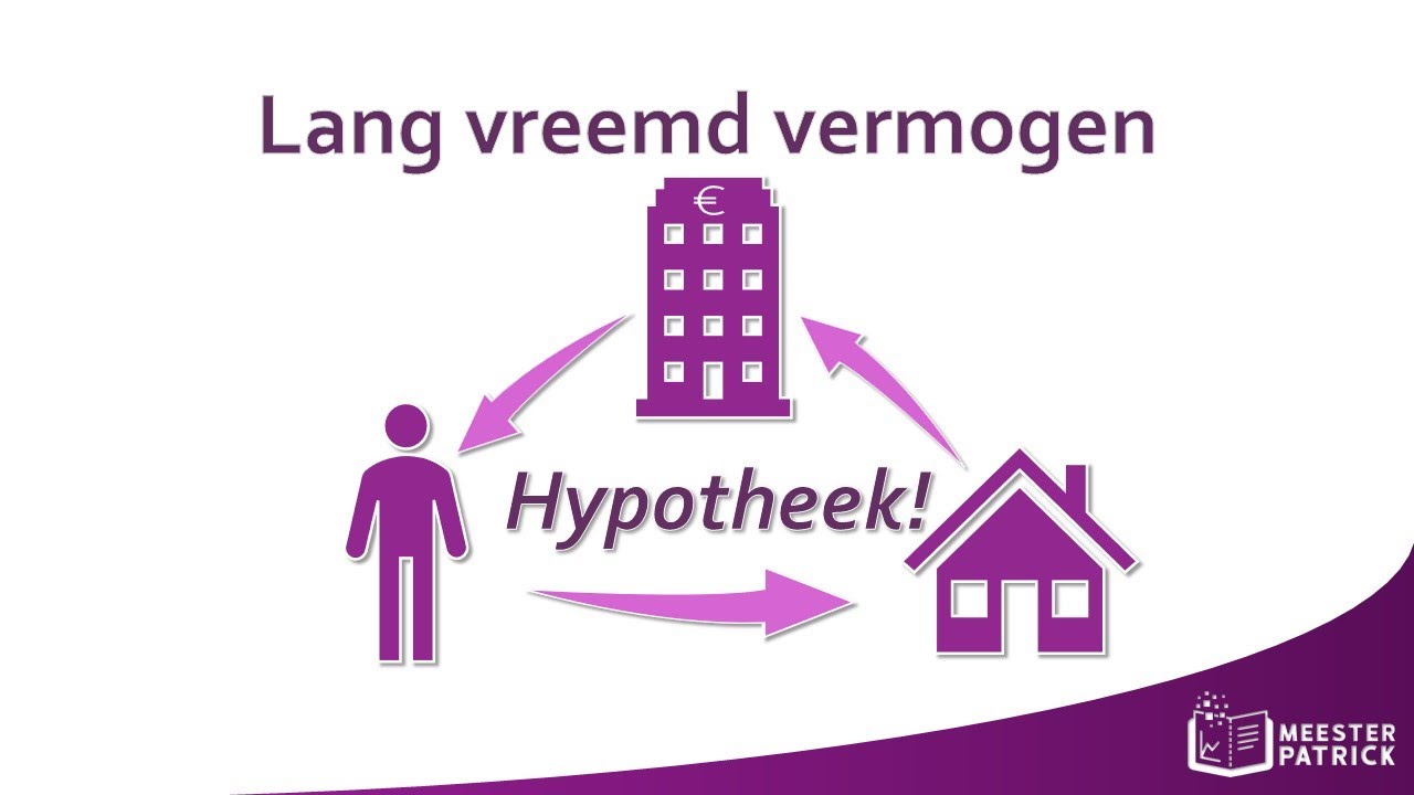 Lang vreemd vermogen | Bedrijfseconomie