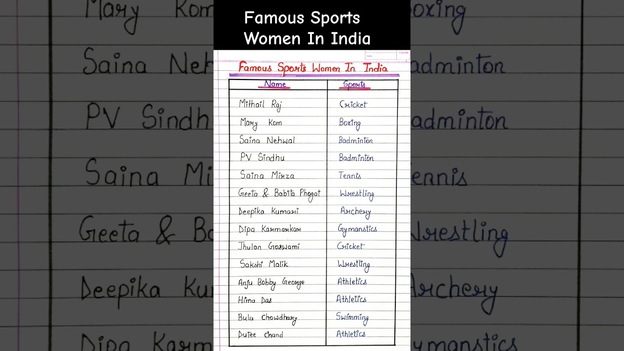 Famous sports women in India #viral #cricket #trending #sports #indiasports #shorts
