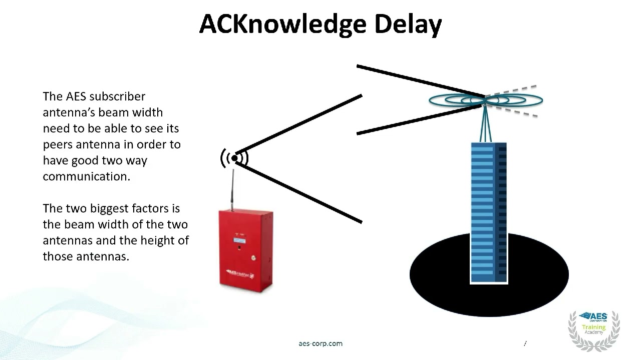 Ack Delay