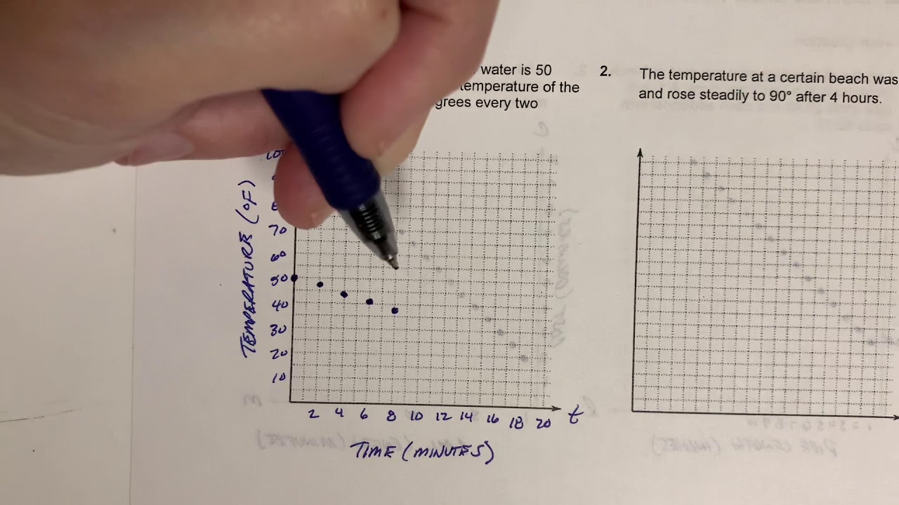 Discrete and Continuous Linear Functions