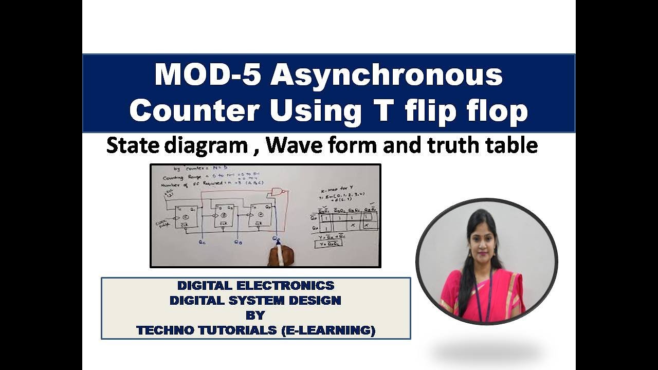 MOD-5 Asynchronous Counter Using T Flip Flop | MOD-5 Counter | Waveform of MOD 5 Counter | modulo 5