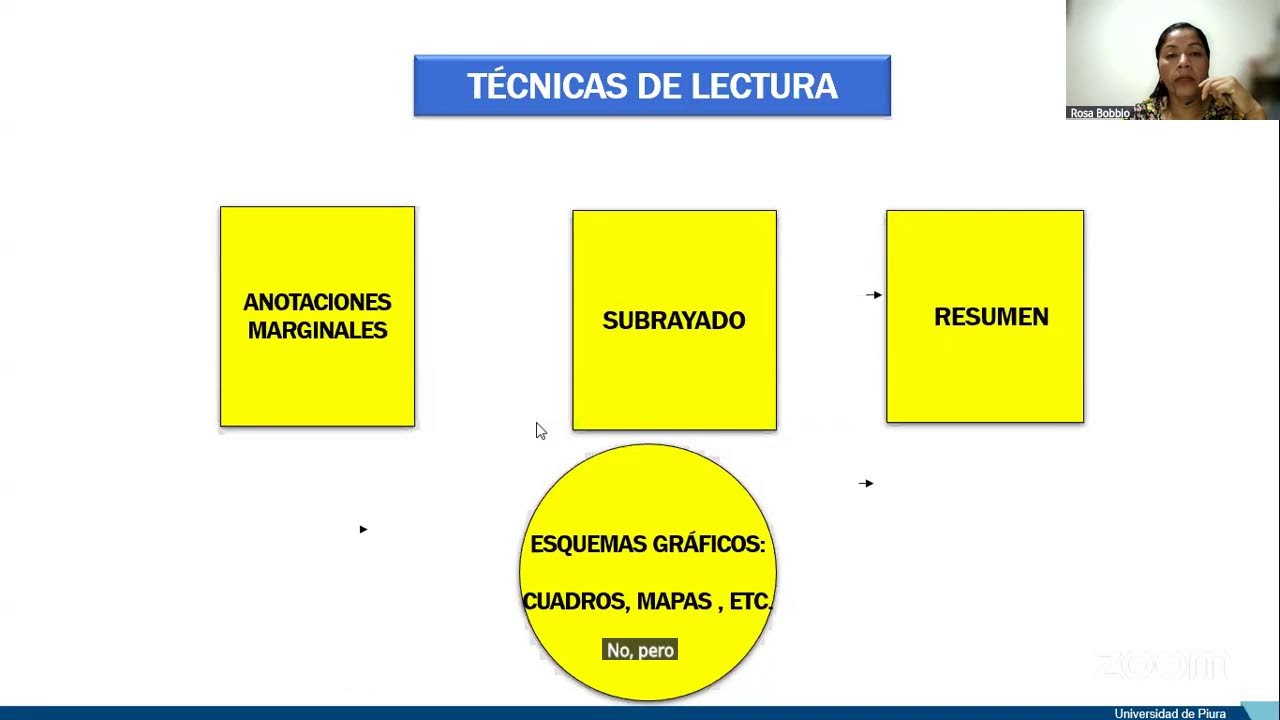 Clases Pronabec 21/01 - Verano
