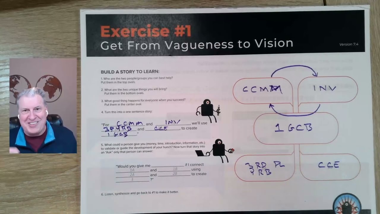 The Product Market Fit in Your Vision