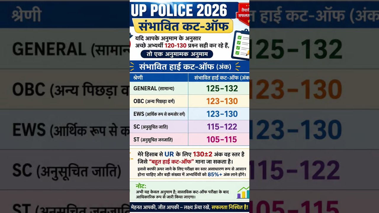 UP Police Constable Cutoff 2026| UP Police Cut off 2026 | up Police Physical cutoff