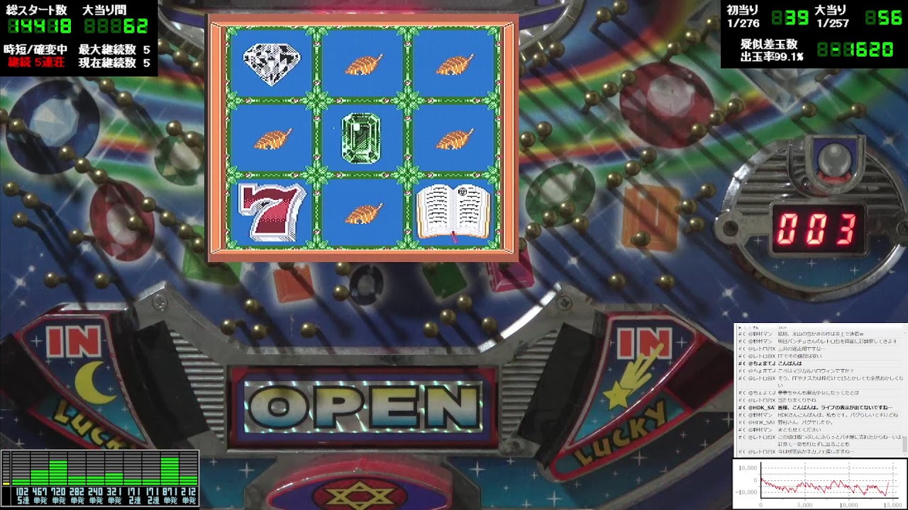 フィーバーマジカル夢夢ちゃん(1998年 