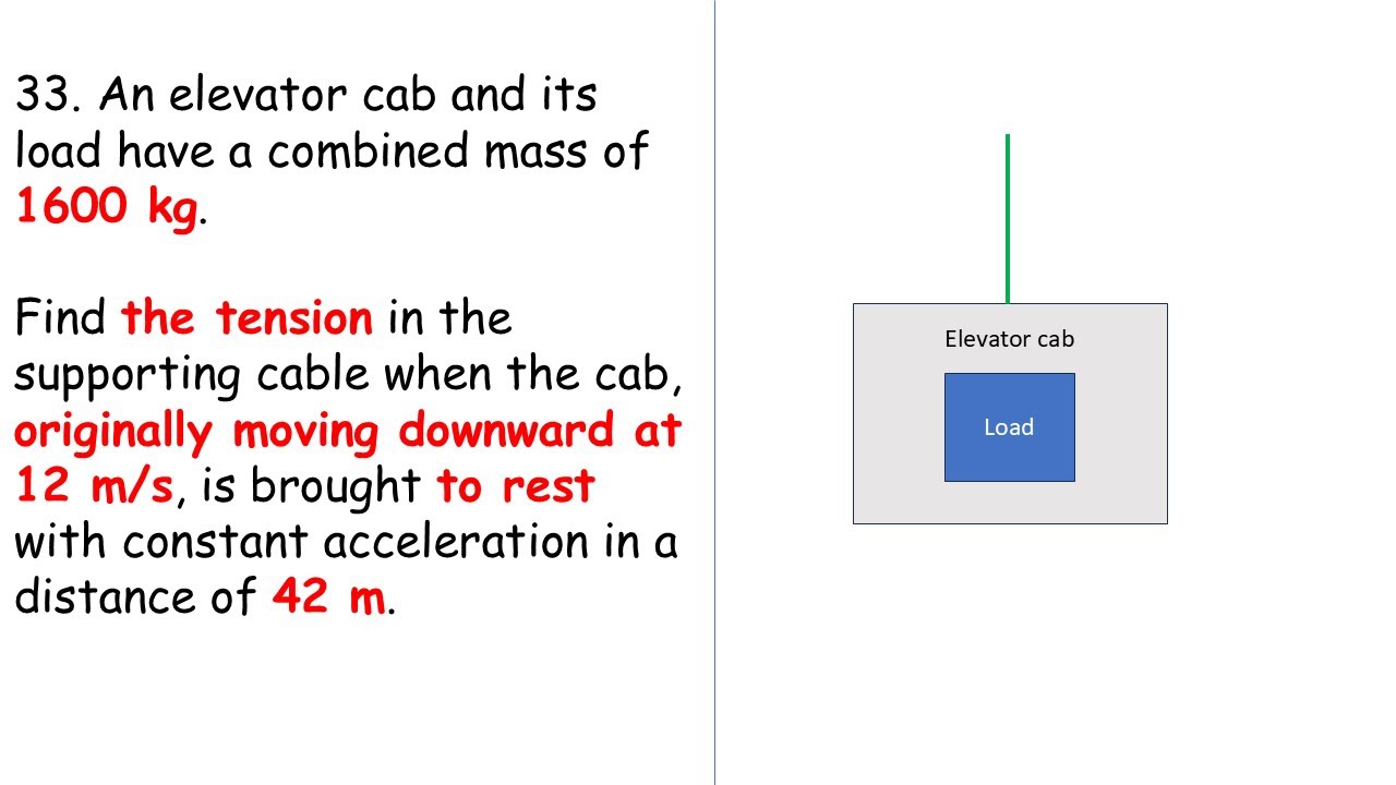[Halliday 5.33] An elevator cab and its load have a combined mass of 1600 kg. Find the tension in
