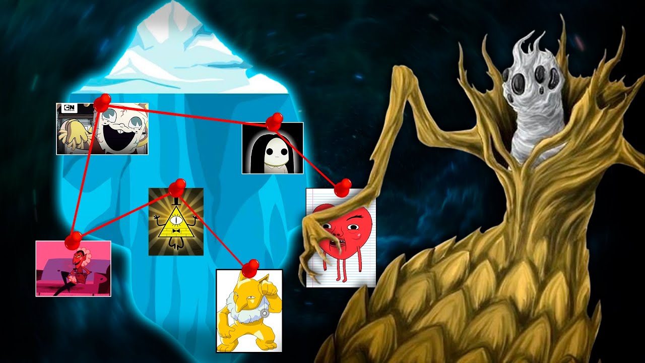 O Iceberg Perturbador dos Traumas dos Desenhos Animado.