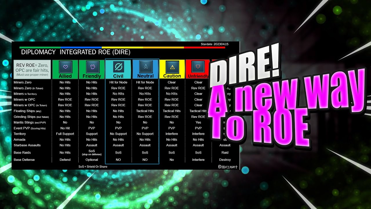 DIRE - A new way to ROE | Making ROE simple in Star Trek Fleet Command | Alliance Diplomacy Updates