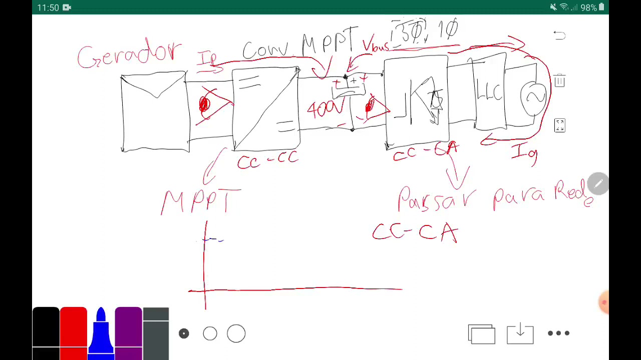 Explicando Funcionamento Inversor ONGRID (Projeto de Inscrito)