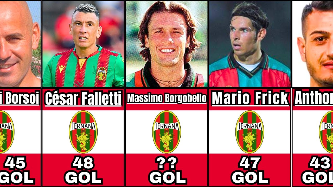 I MIGLIORI MARCATORI DEL TERNANA CALCIO