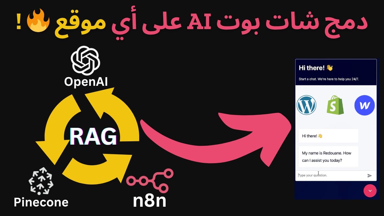 دمج شات بوت AI على أي موقع (وردبريس، شوبفاي، ويب فلو) بسهولة