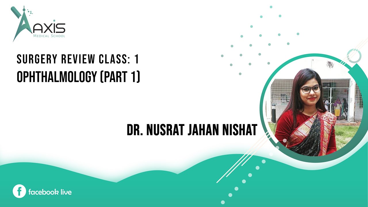 Surgery Review | Class 1 | Ophthalmology (Part 1)