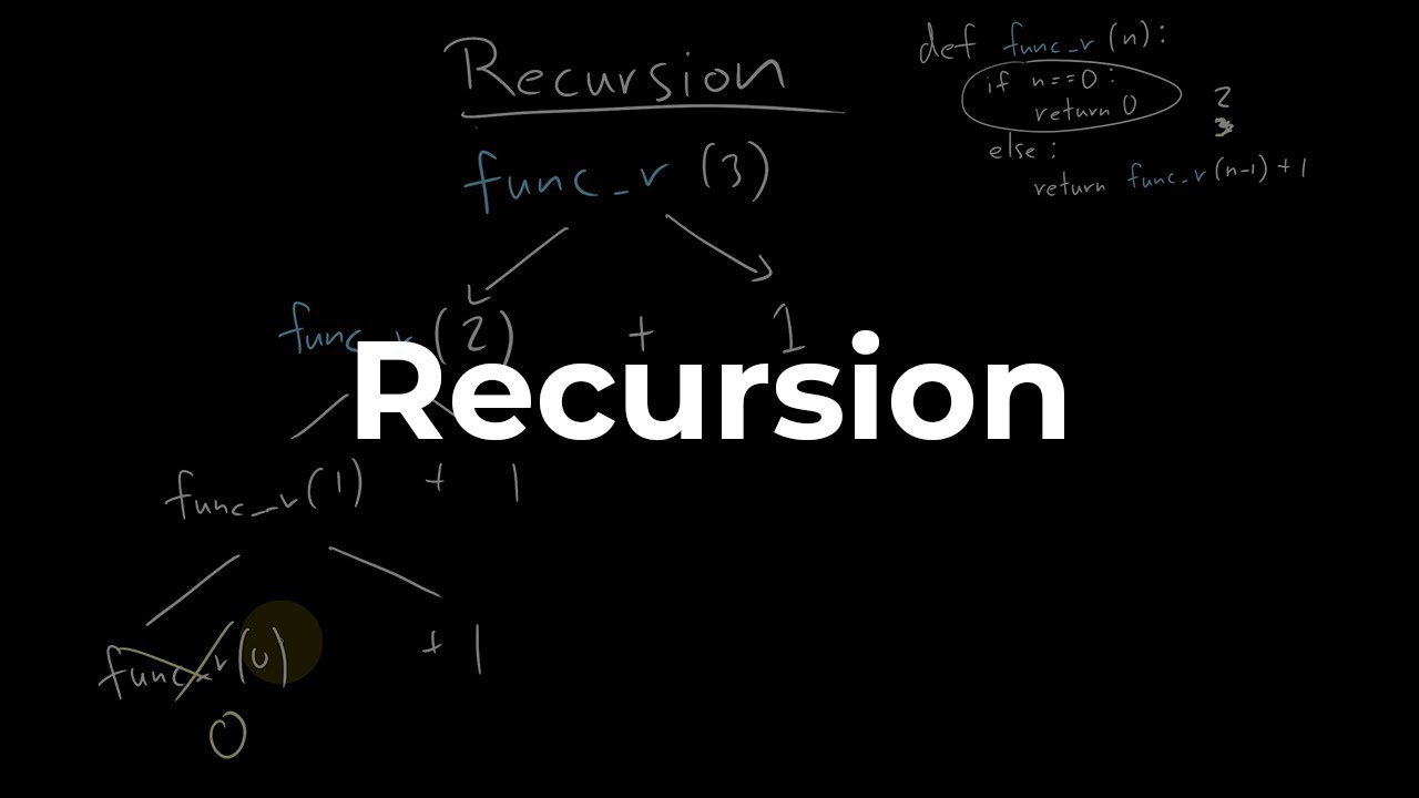 What is Recursion? A Python Example