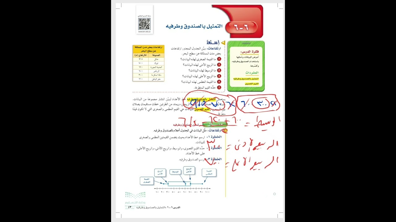 شرح درس التمثيل بالصندوق وطرفيه للصف الثاني متوسط 