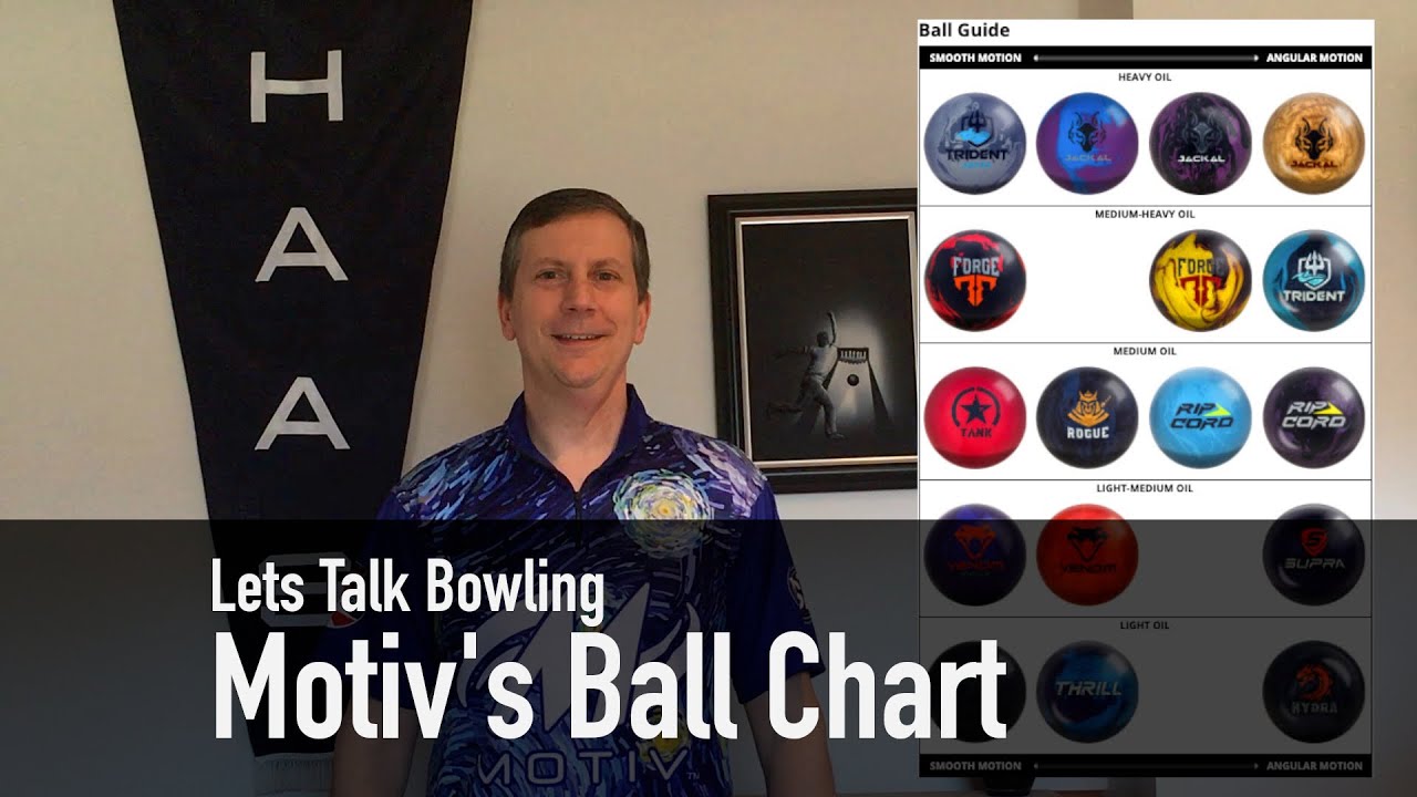 Lets Talk Bowling - Motiv's Ball Chart