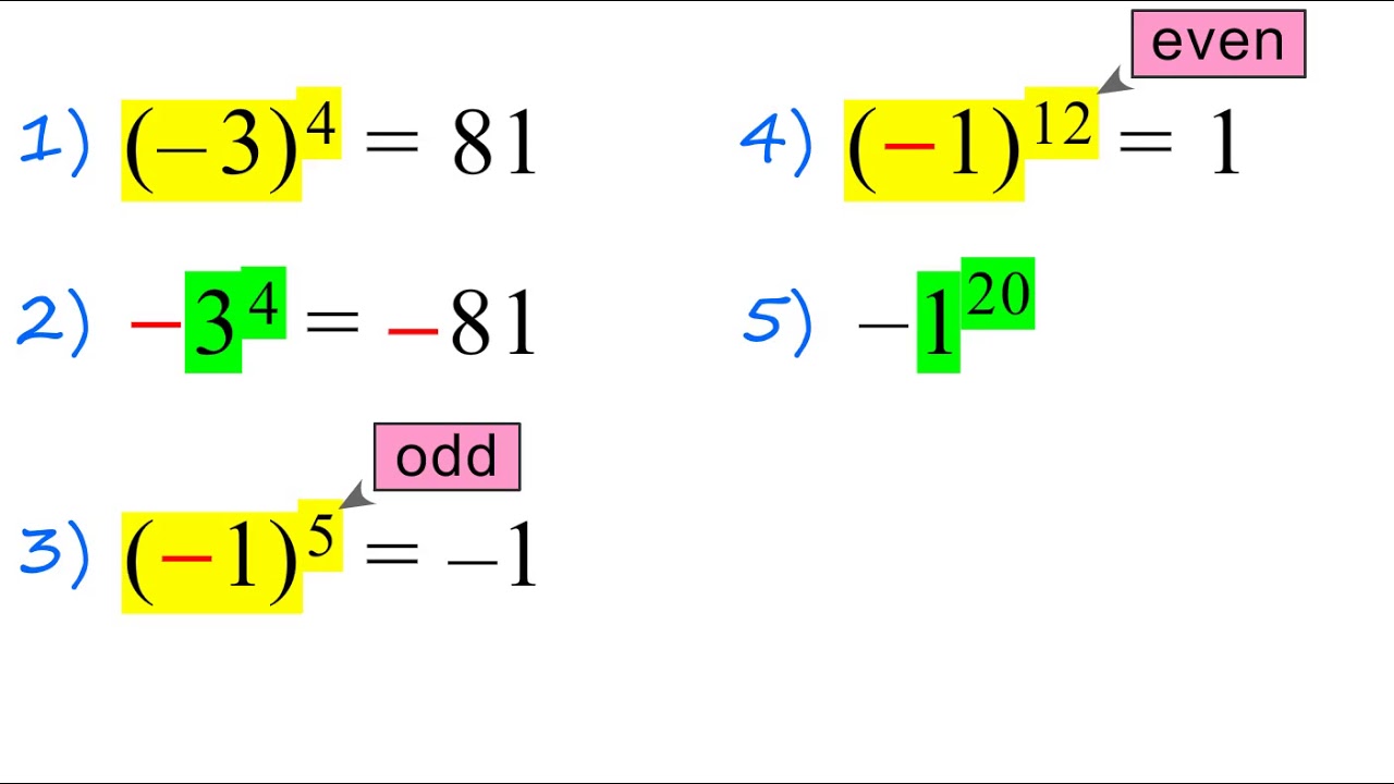 Grade 8 Exponents