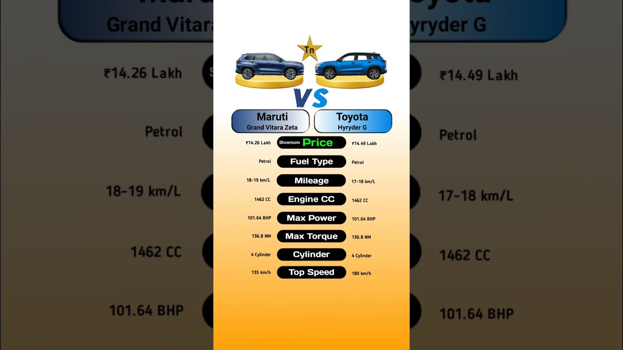 Maruti Grand Vitara Zeta Vs Toyota Hyryder G #technnu