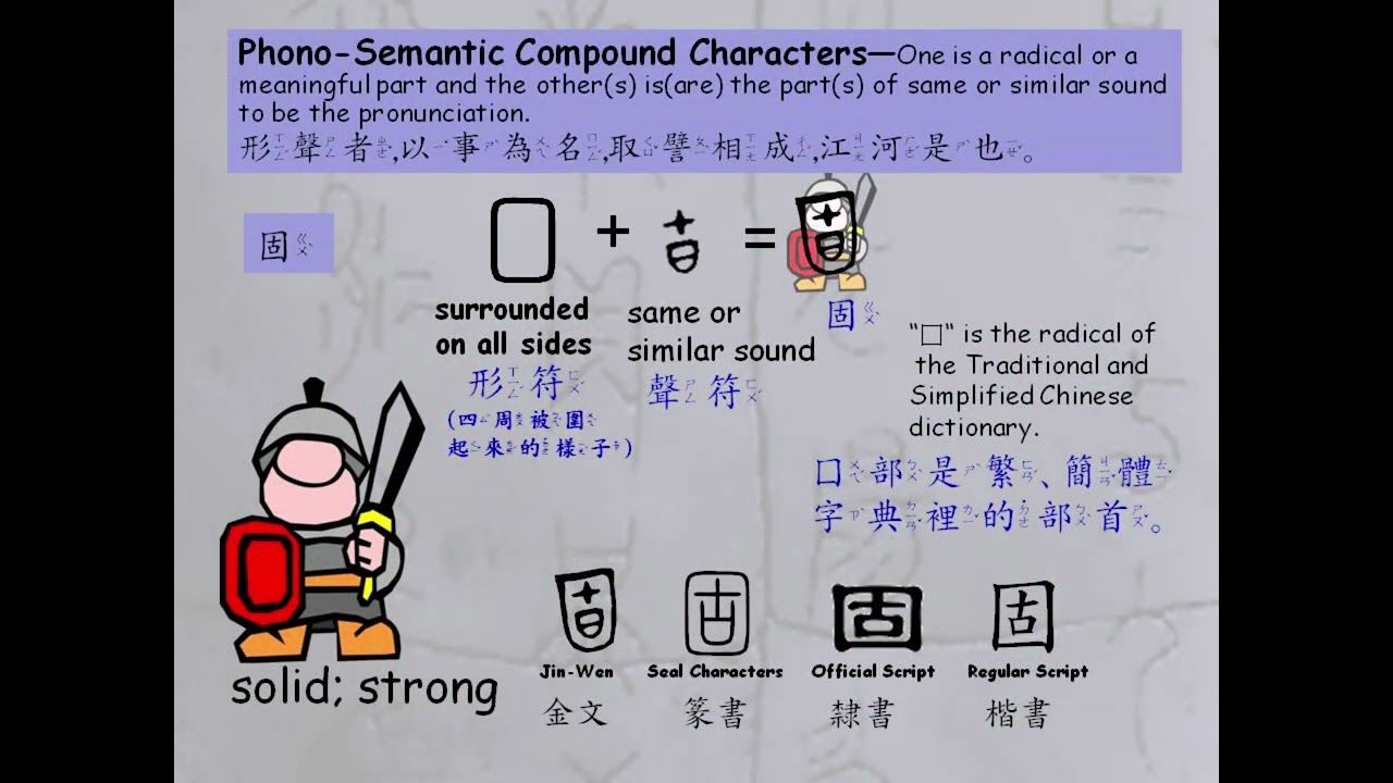 圖解古文字~形聲4-1(繁中)Graphical analysis of ancient characters (traditional Chinese with English subtitles