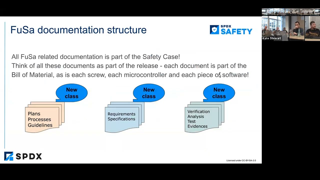 The SPDX Safety Profile Release Candidate - towards standardised safety supply chain documentation