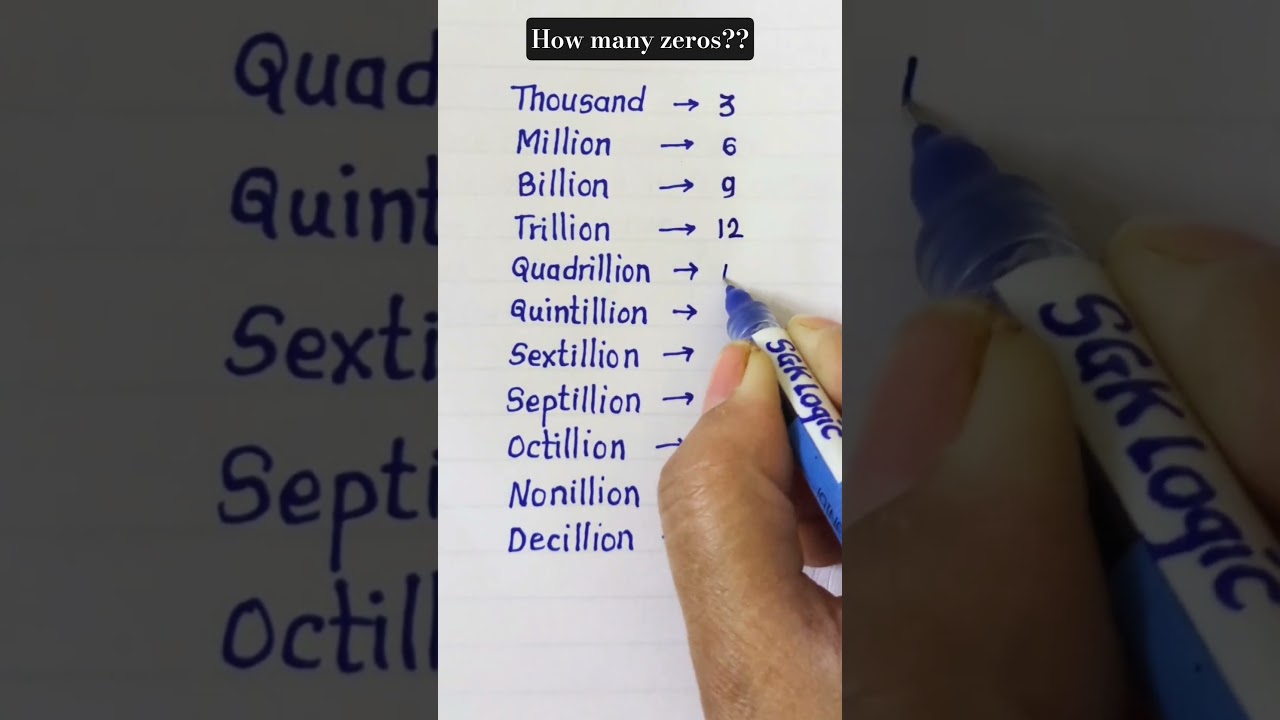 How many zeros??#Decillion #Octillion #BigNumbers #NumberNames #LearnNumbers #EnglishWithNumbers