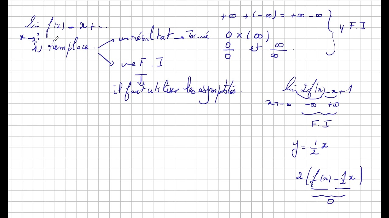 quelques remarques sur le calcul des limites