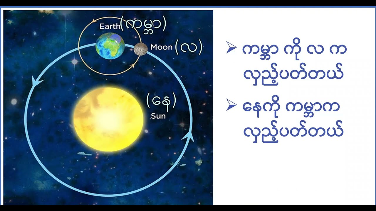 𝗚𝗿𝗮𝗱𝗲-𝟮 သိပ္ပံ | အခန်း(၆) လကို မြင်ရပုံ ပြောင်းလဲခြင်း  | 𝗙𝗼𝗿𝘄𝗮𝗿𝗱 𝗘𝗱𝘂𝗰𝗮𝘁𝗶𝗼𝗻 𝗖𝗲𝗻𝘁𝗲𝗿