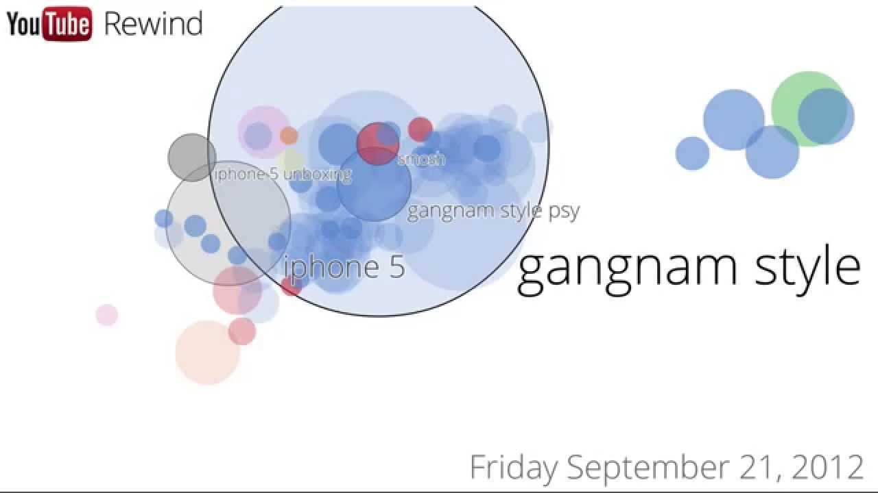 Top Searches on YouTube: August - November 2012