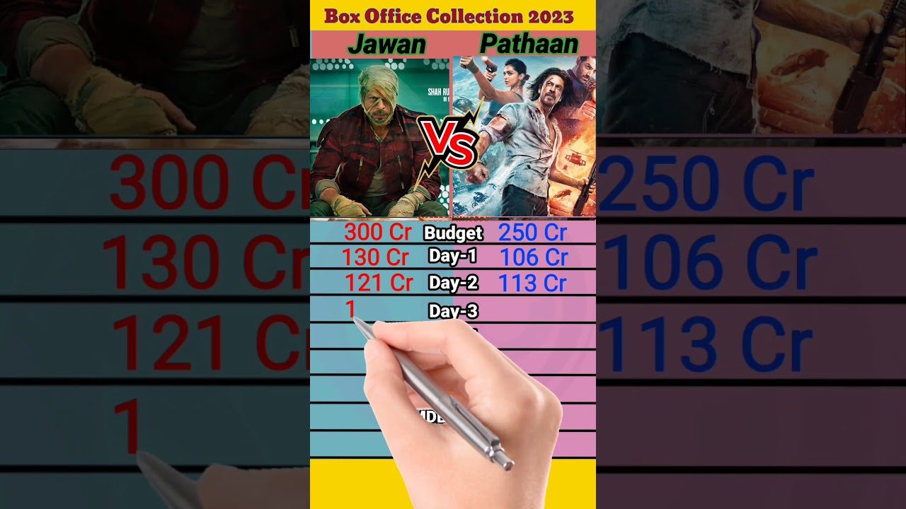 Jawan Vs Pathaan Movie Box Office Collection Comparison ।। #jawan #pathaan #shorts #short