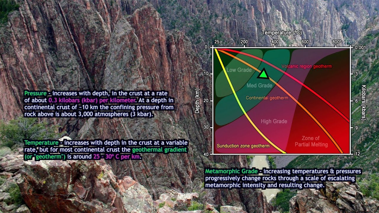 EarthParts #33 - Metamorphism