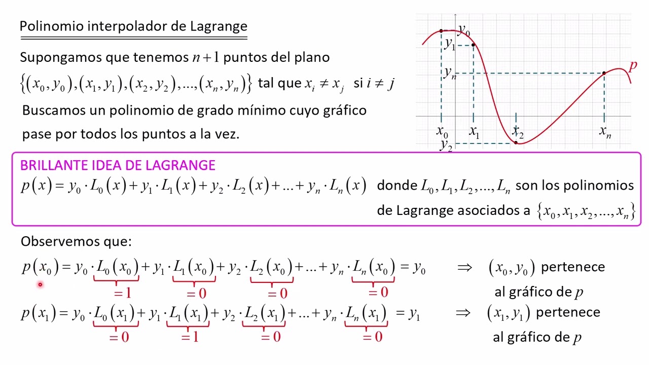 Polinomio interpolador de Lagrange