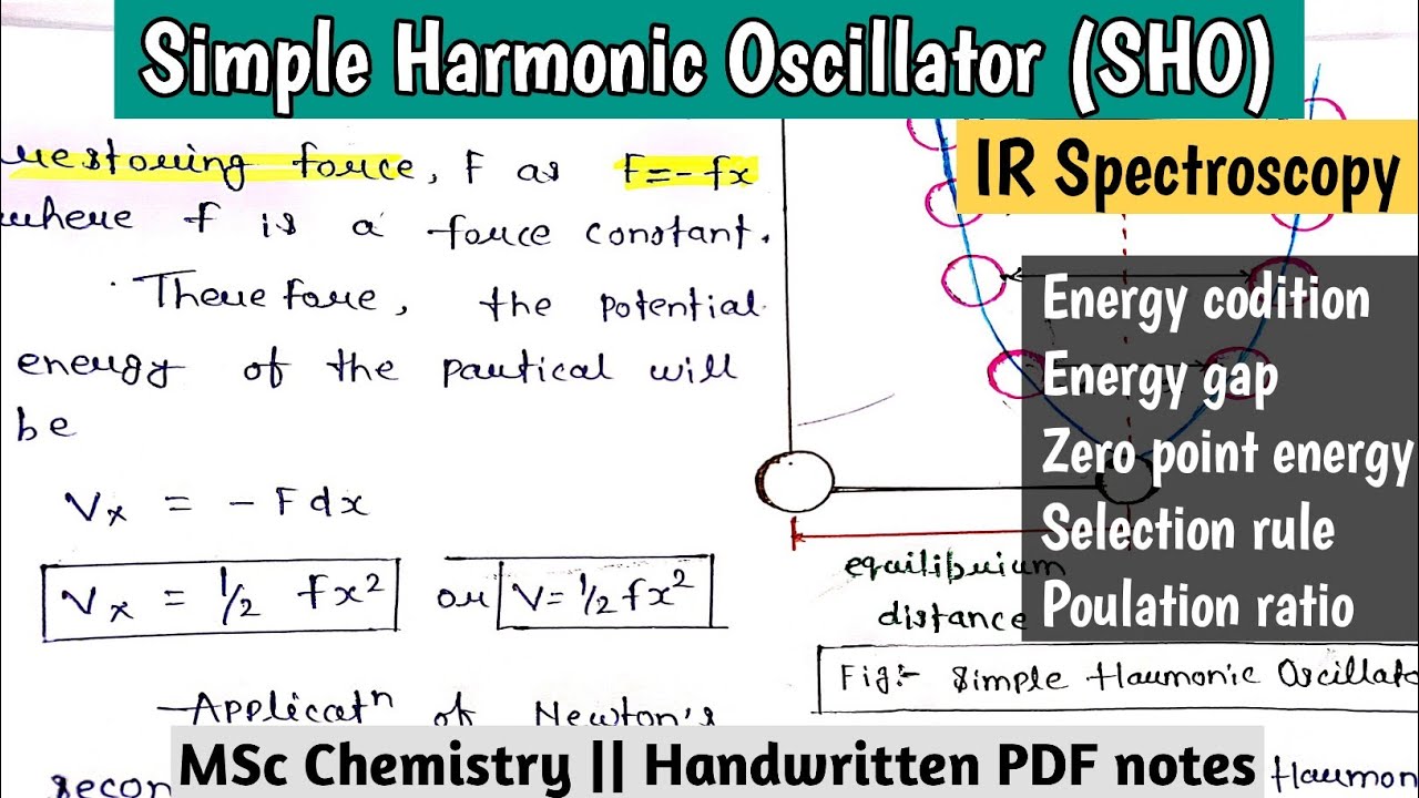 Simple / Linear Harmonic Oscillator || IR Spectroscopy (@relatechemistry21 )