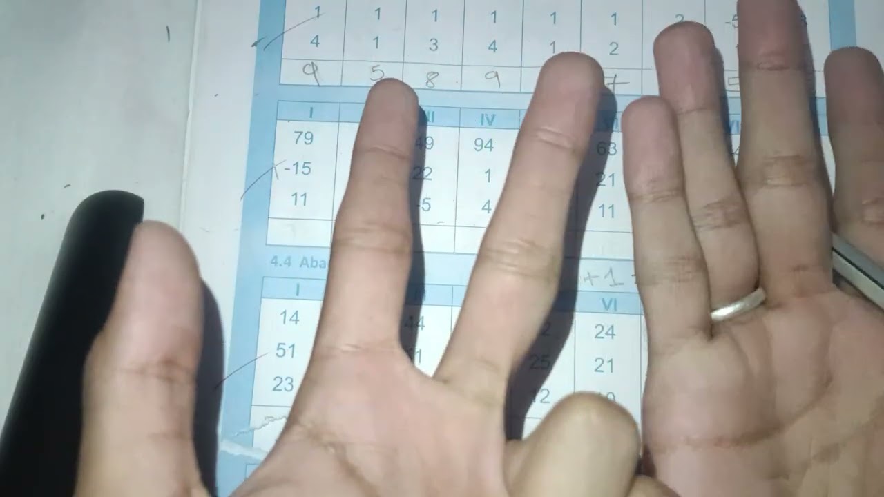 Abacus level 1 Small friends formula of +1 easy explanation 😊✨