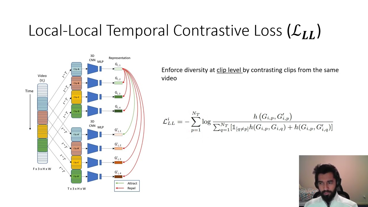 TCLR: Temporal contrastive learning for video representation