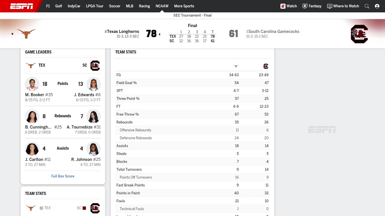 @TexasLonghorns [W-CBB] WINS the @SEC Title Game on my 29th Birhday, ONTO the NCAAW Tournament!